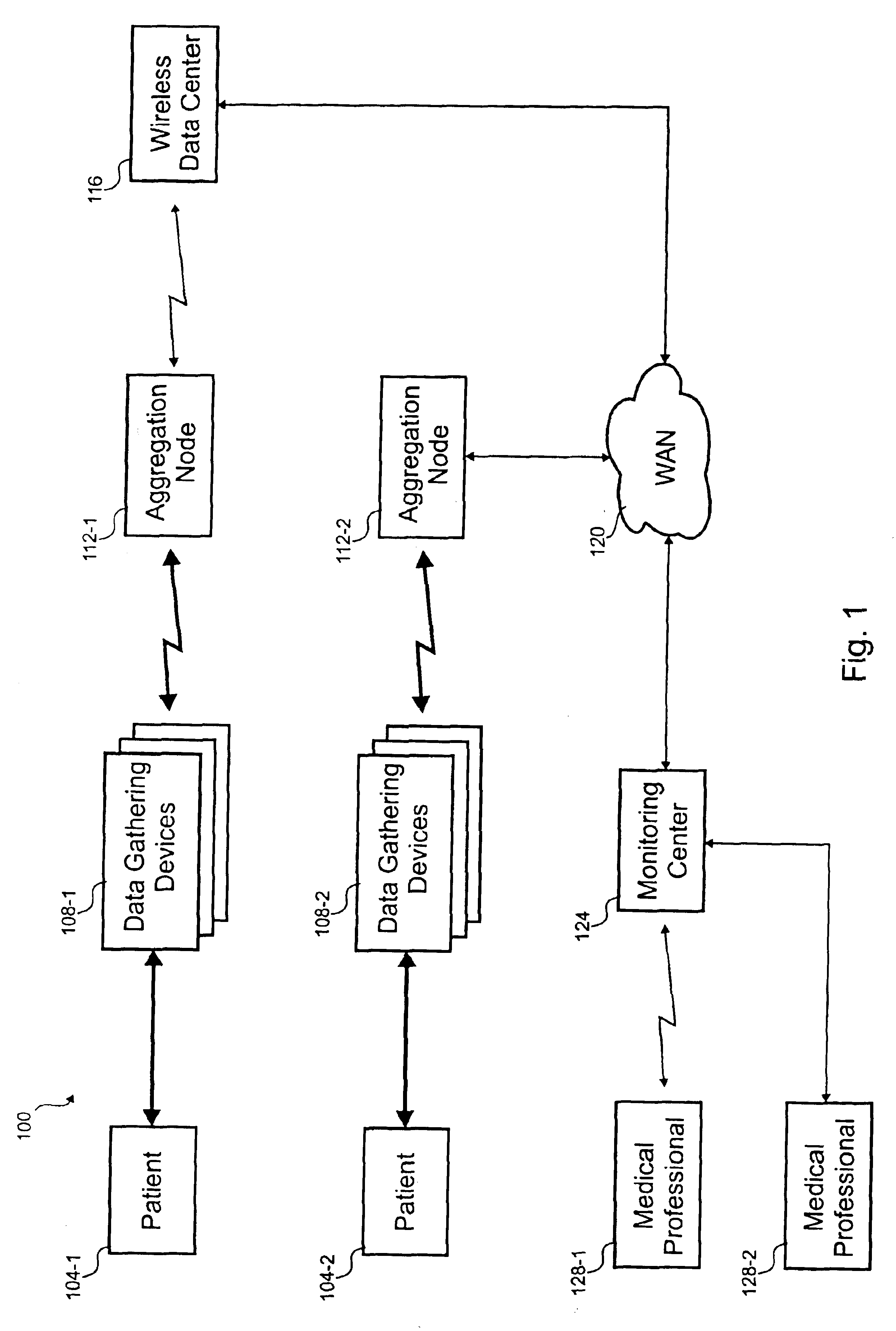 Cardiopulmonary monitoring