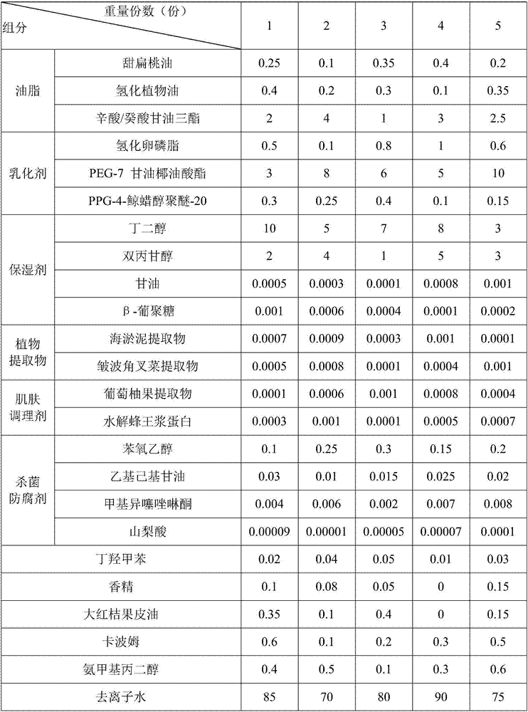 Cleansing gel and preparation method thereof