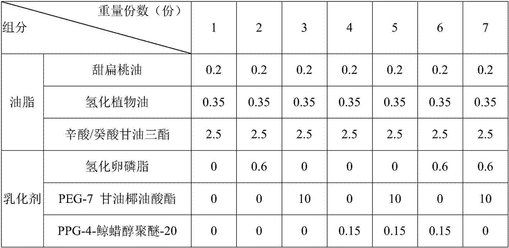 Cleansing gel and preparation method thereof