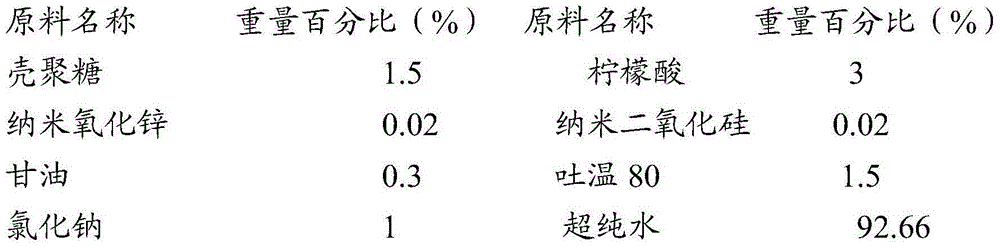 Chitosan fruit/vegetable preservative, and preparation method and application thereof