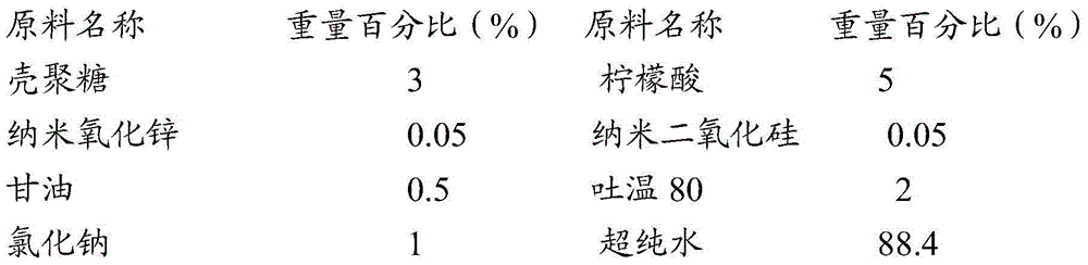 Chitosan fruit/vegetable preservative, and preparation method and application thereof