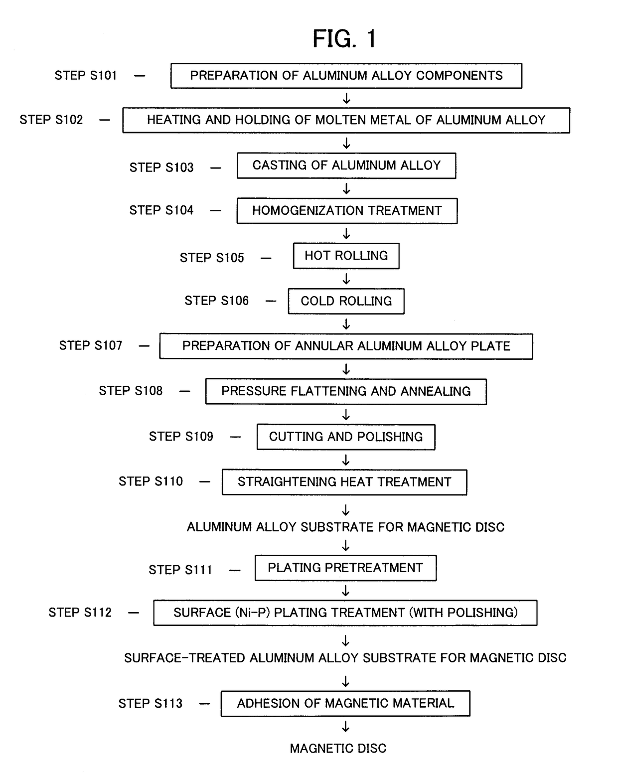 Magnetic disc aluminum alloy substrate and manufacturing method therefor