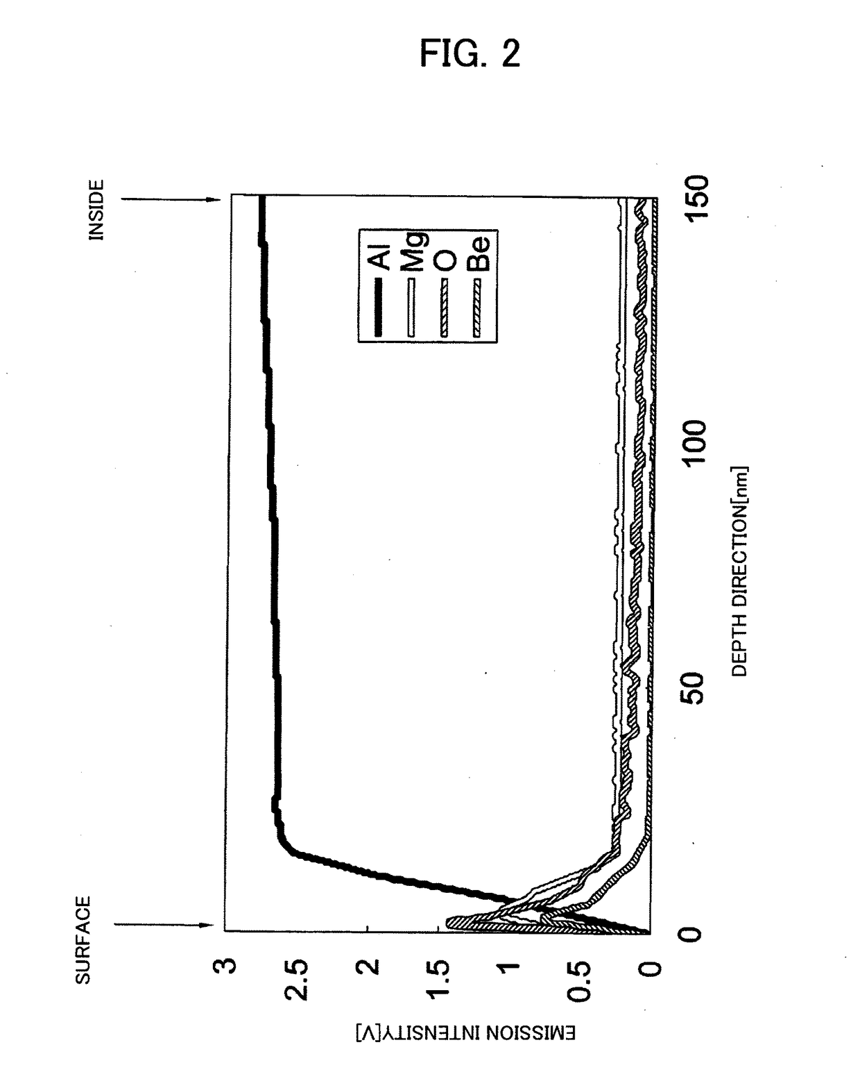 Magnetic disc aluminum alloy substrate and manufacturing method therefor