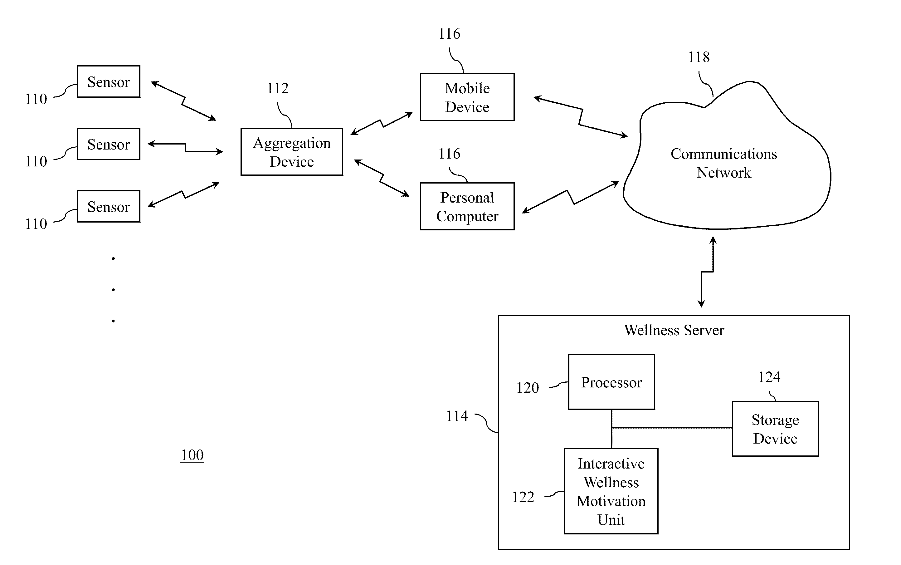 System and method for motivating users to improve their wellness