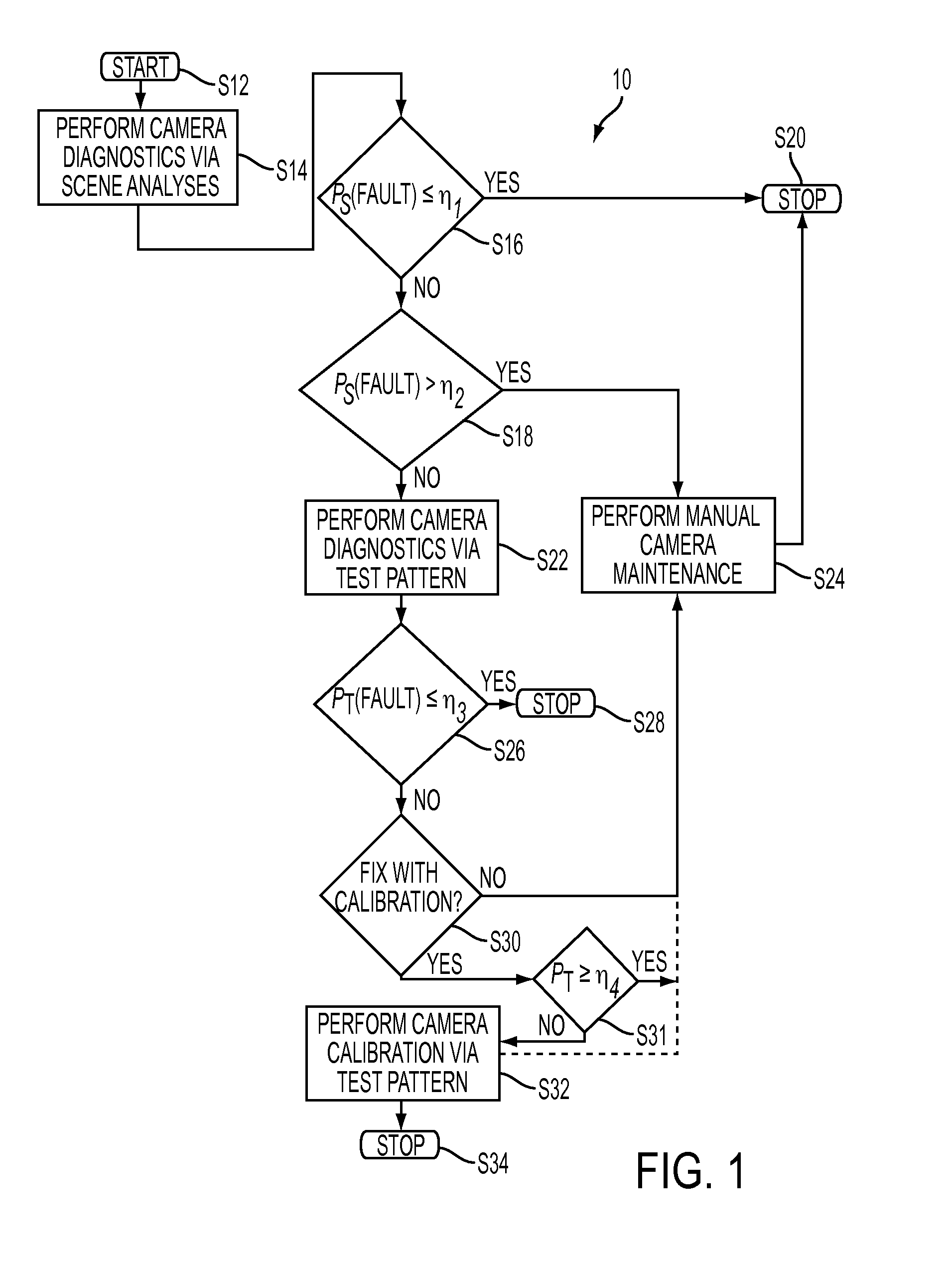 Intelligent use of scene and test pattern analyses for traffic camera diagnostics