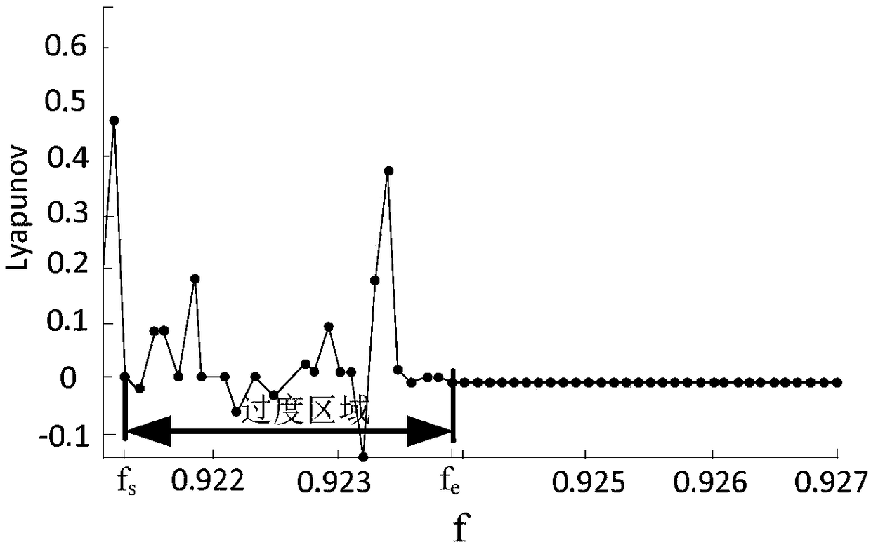 A precision monitoring and diagnosis method for the electric spindle of ultra-high-speed CNC grinding machine based on differential chaos