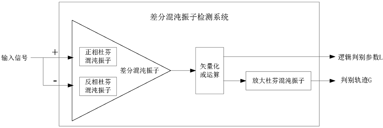 A precision monitoring and diagnosis method for the electric spindle of ultra-high-speed CNC grinding machine based on differential chaos