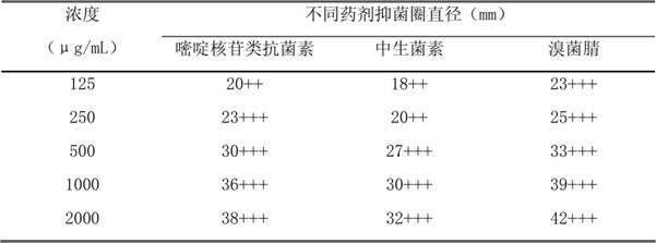 Seed coating agent for preventing ginger wilt