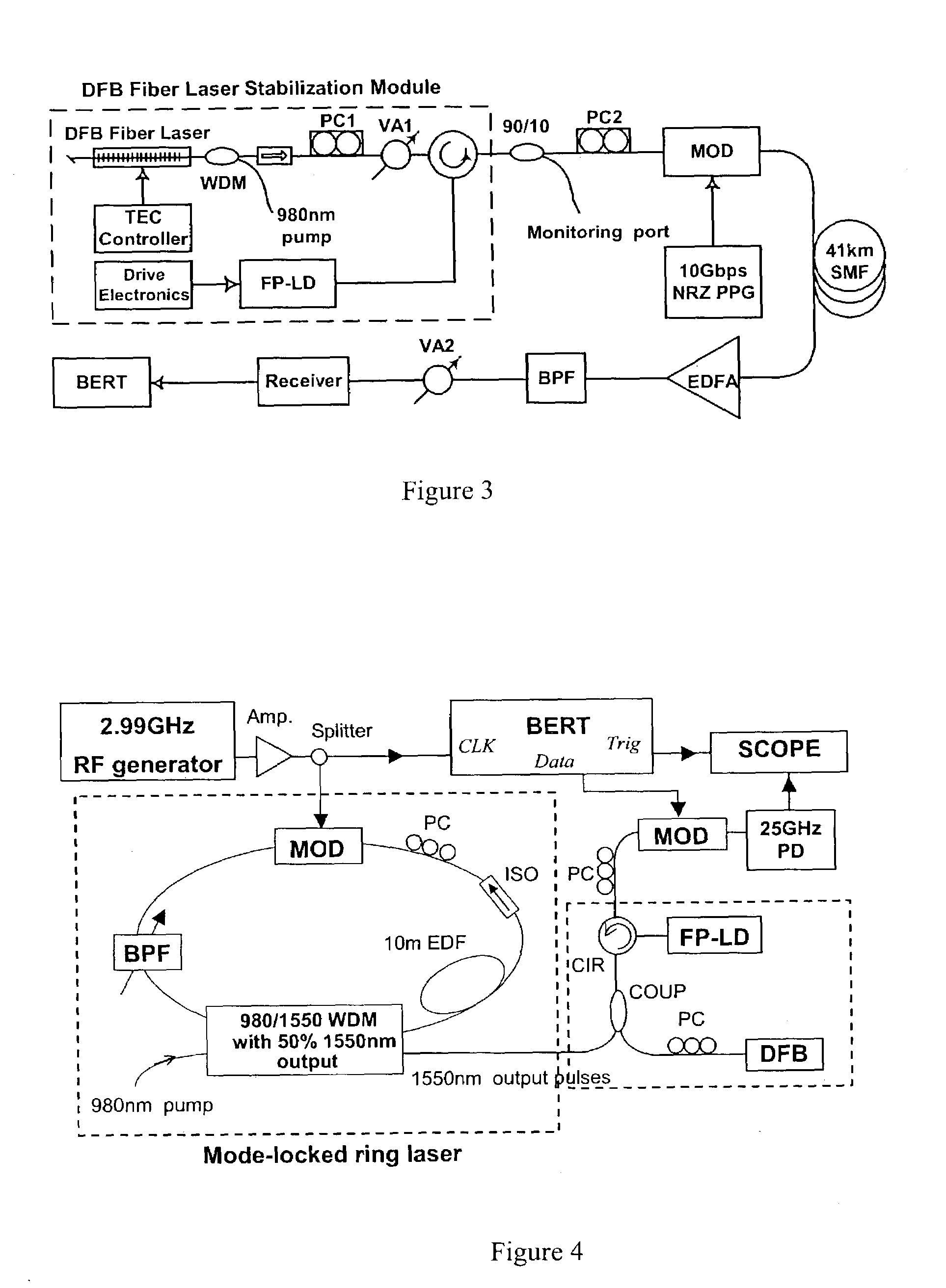 Method and apparatus for controlling the polarization of an optical signal