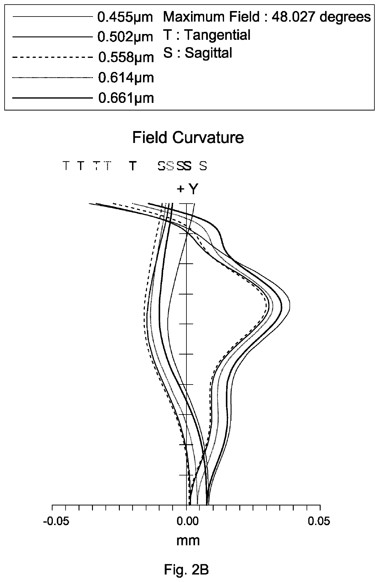 Wide-angle lens assembly