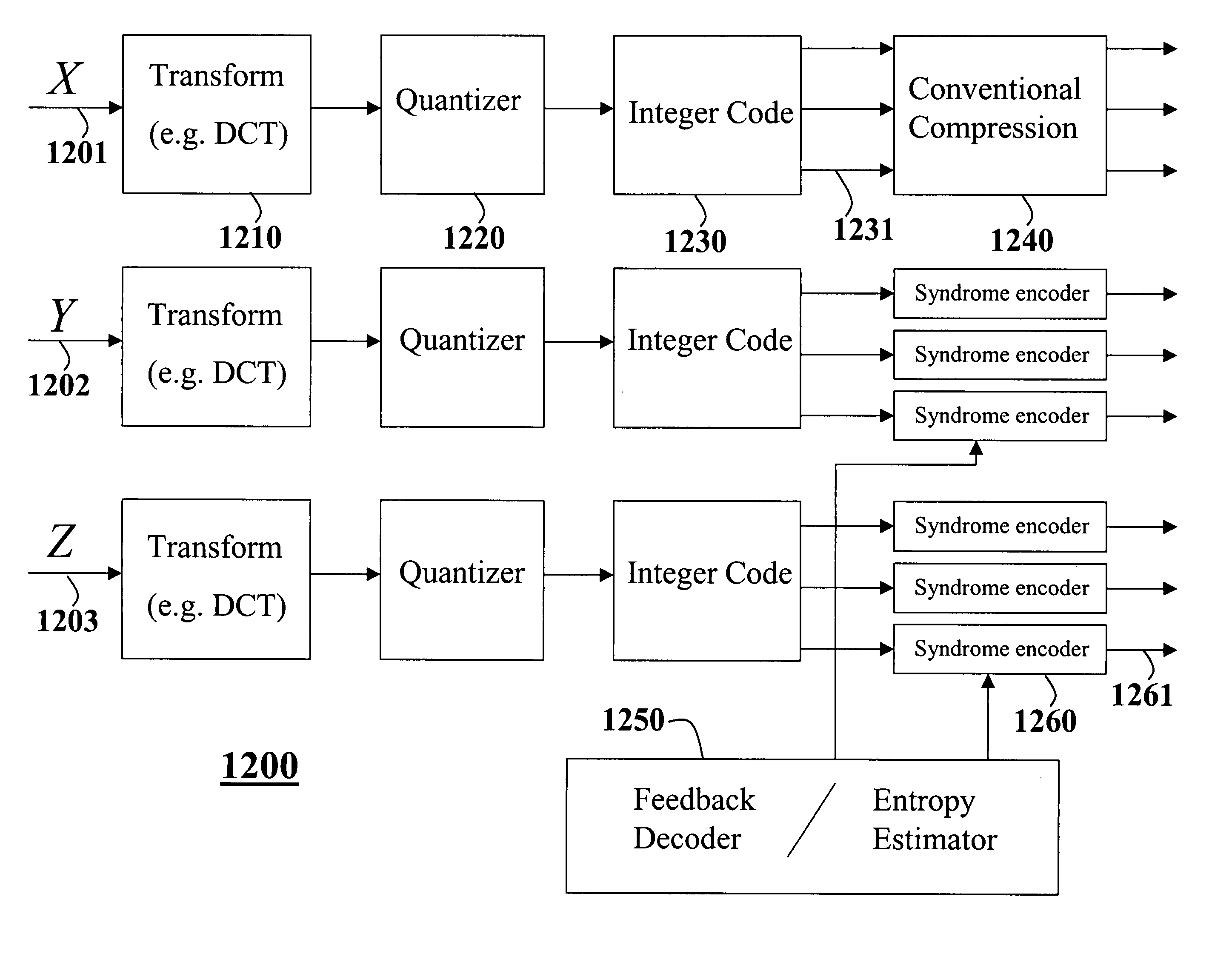 Compressing signals using serially-concatenated accumulate codes