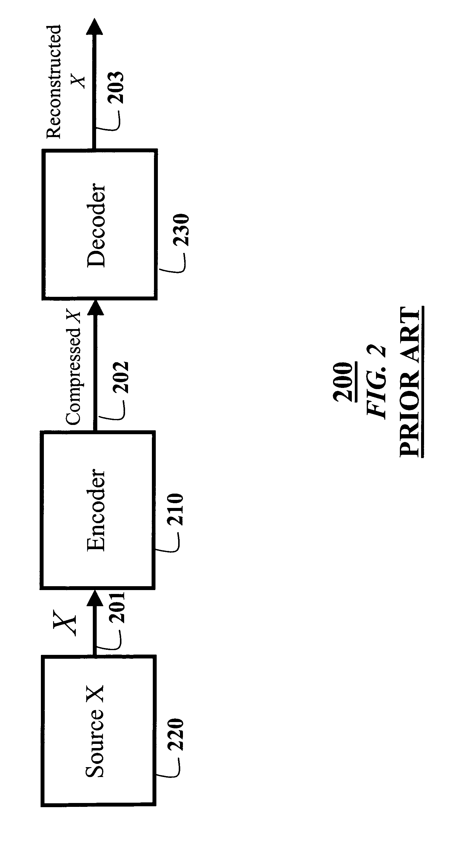 Compressing signals using serially-concatenated accumulate codes