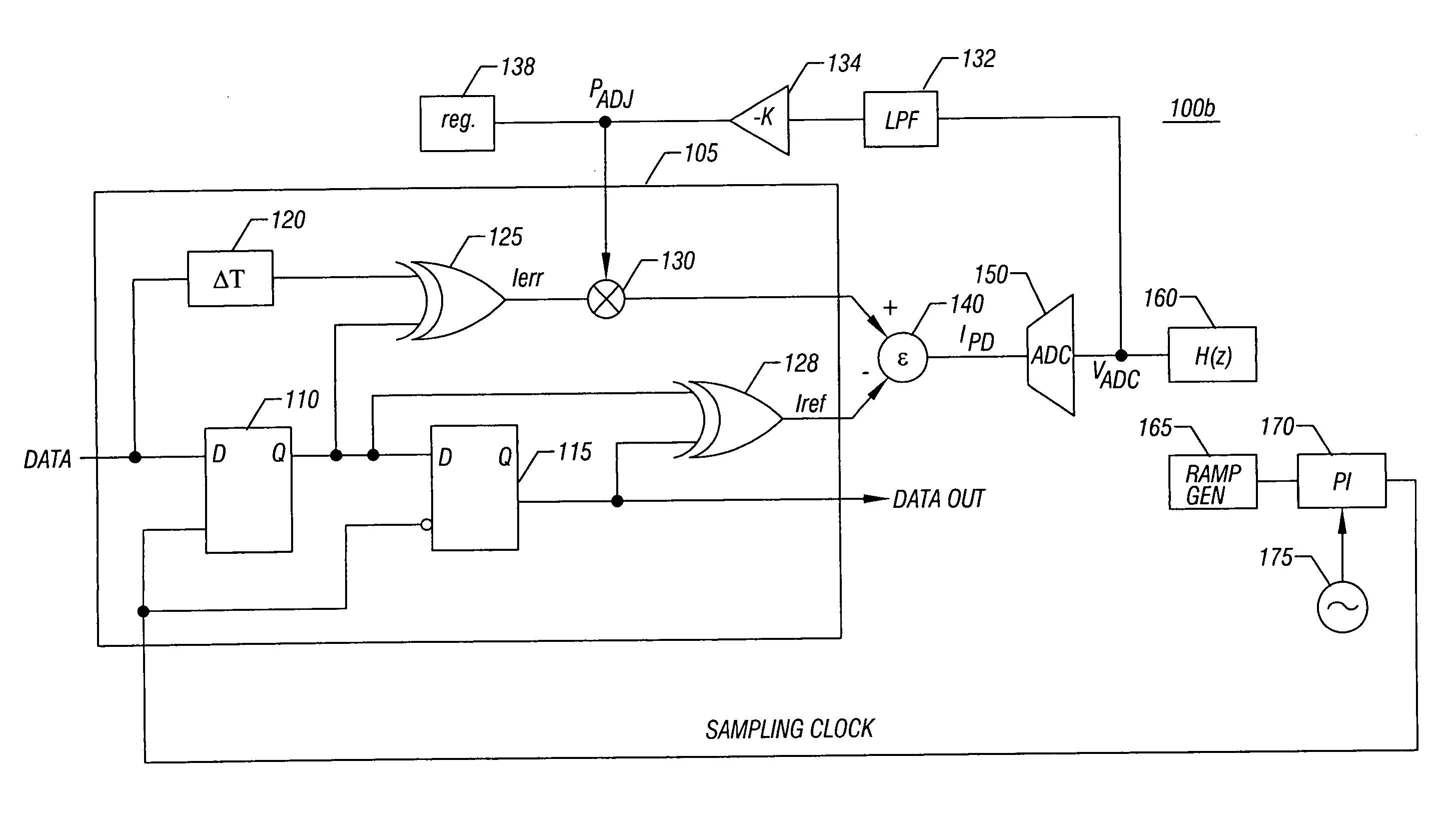 Calibrating a phase detector and analog-to-digital converter offset and gain