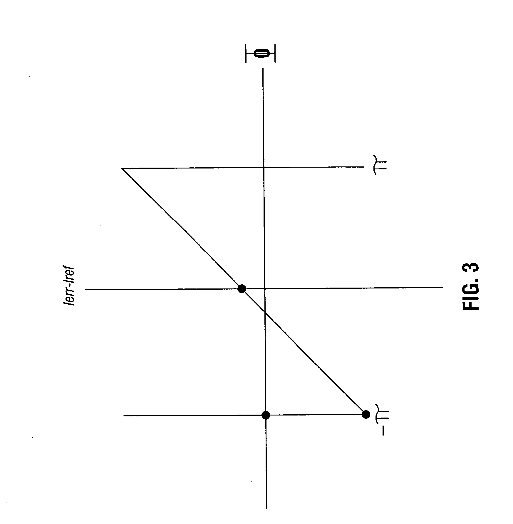 Calibrating a phase detector and analog-to-digital converter offset and gain