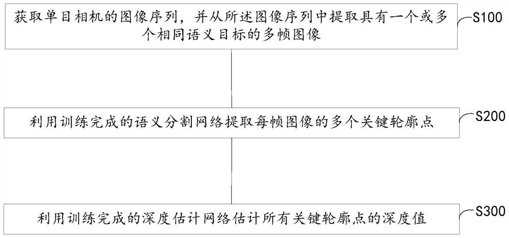 Spatial distance prediction method and system based on image semantic segmentation network