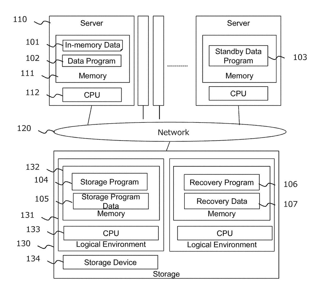 Method and apparatus for recovering in-memory data processing system