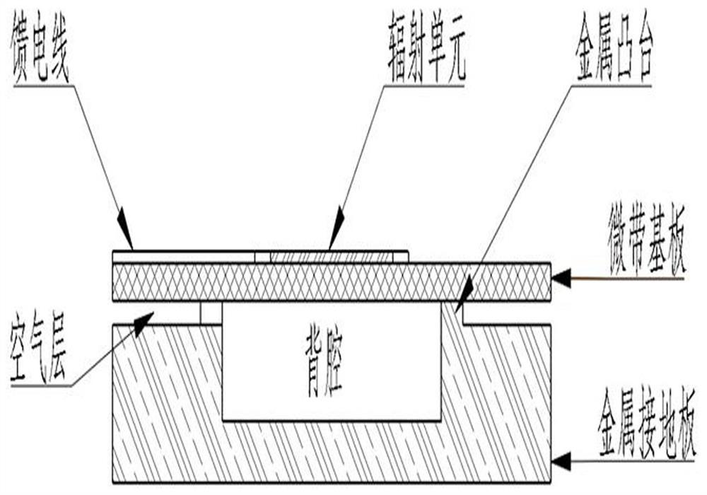 A High Isolation Low Profile Dual Polarized Antenna Applied to WLAN