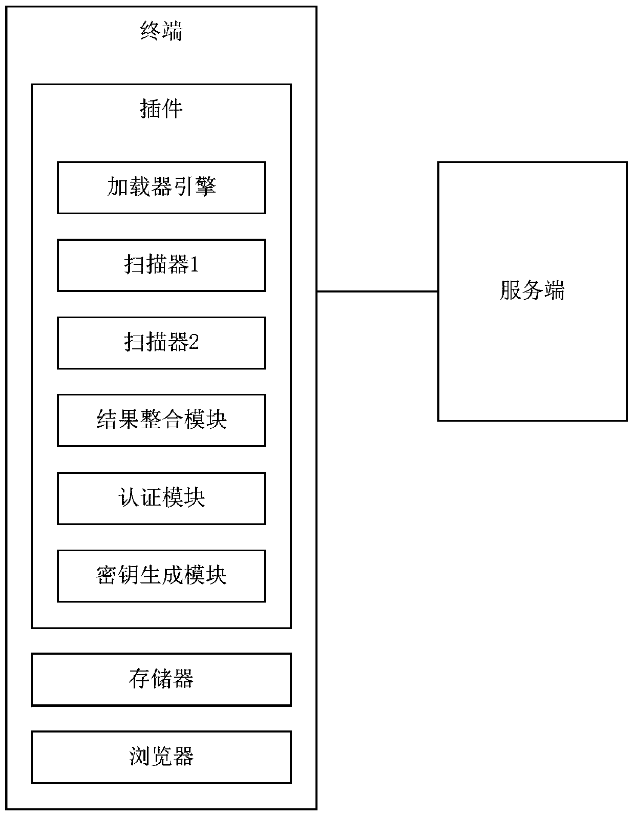 Code scanning system and method and plug-in