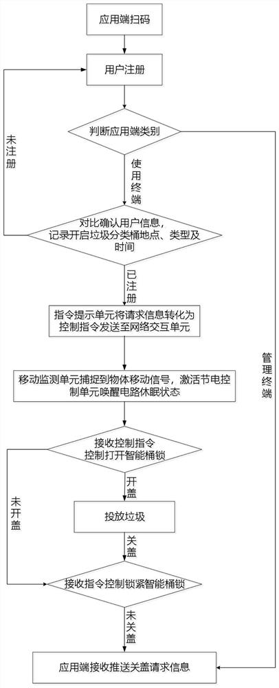 Intelligent garbage classification system and method