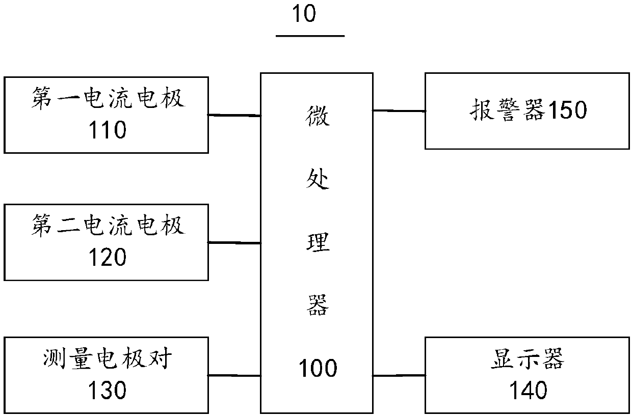 A wall thickness monitoring apparatus and system