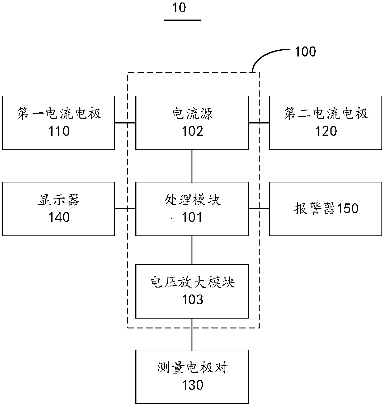 A wall thickness monitoring apparatus and system