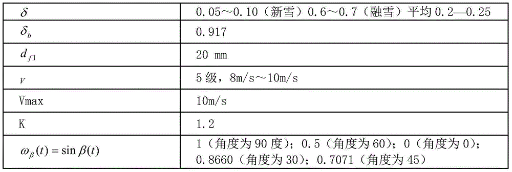 Method for calculating time-variable reliability of power transmission line in freezing weather