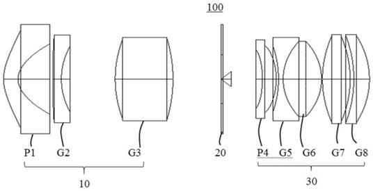 Projection lens and projection equipment