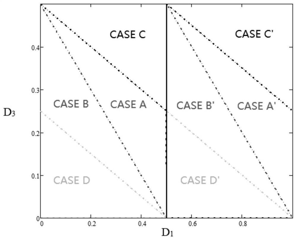 A hybrid control method for dual active bridge converters based on asymmetric modulation