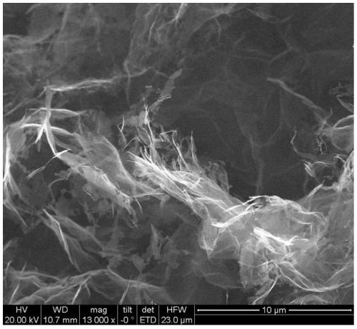 Porous ultra-thin graphene suitable for lubricating oils and preparation method and application thereof