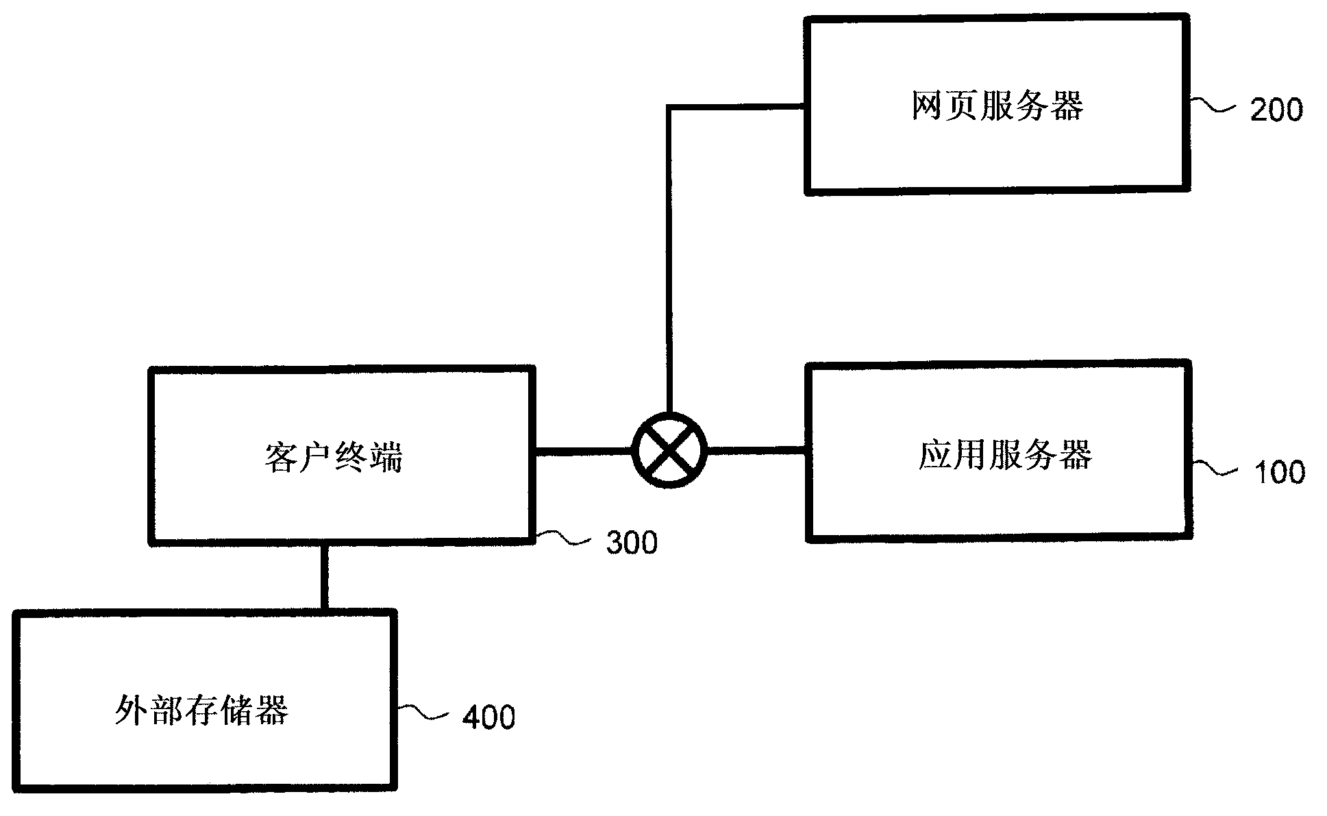 Server system, method for executing server system, and external memory