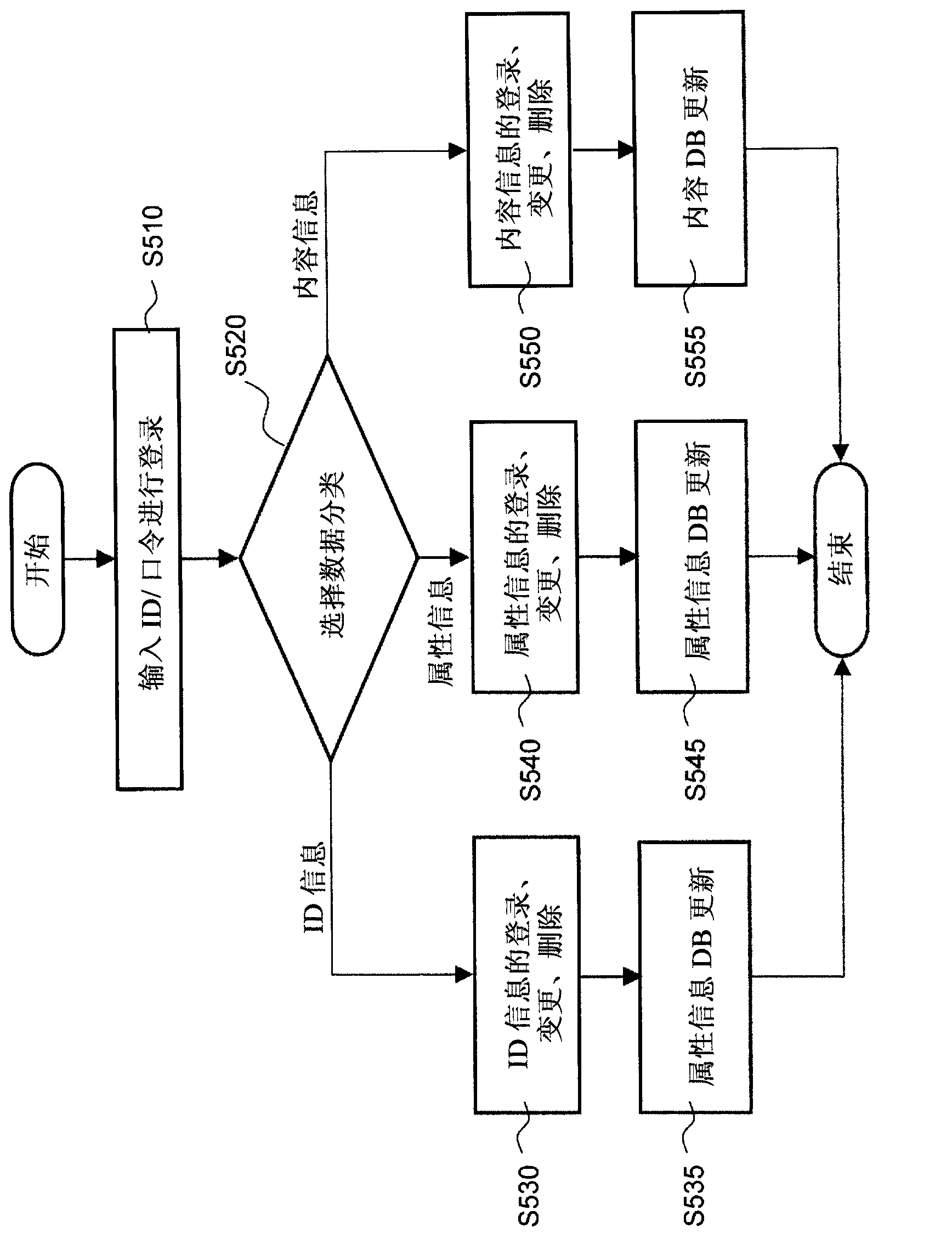 Server system, method for executing server system, and external memory