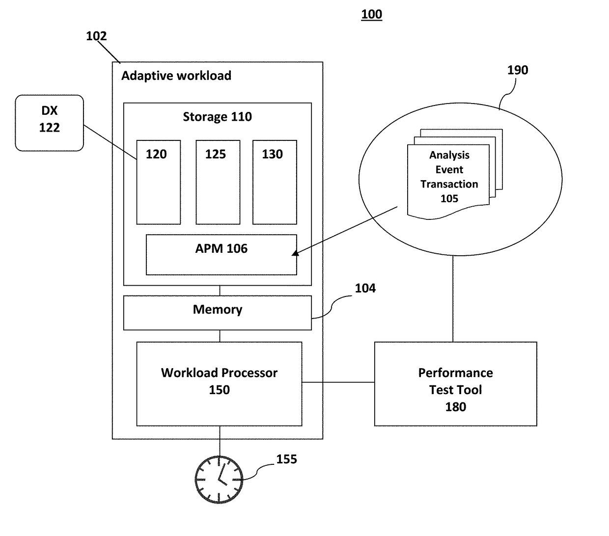 Dynamically adapting a test workload to accelerate the identification of performance issues