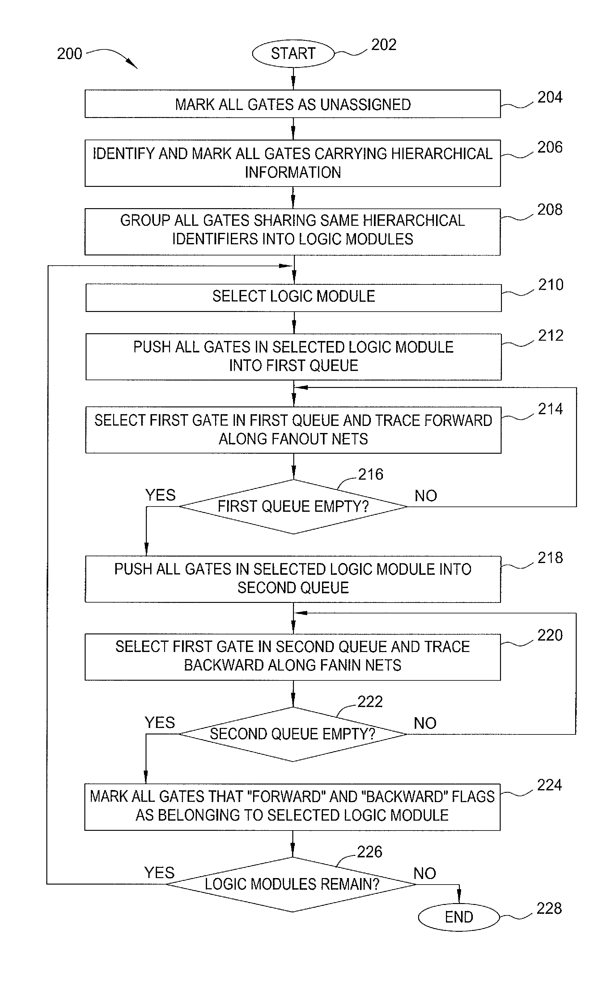 Soft hierarchy-based physical synthesis for large-scale, high-performance circuits