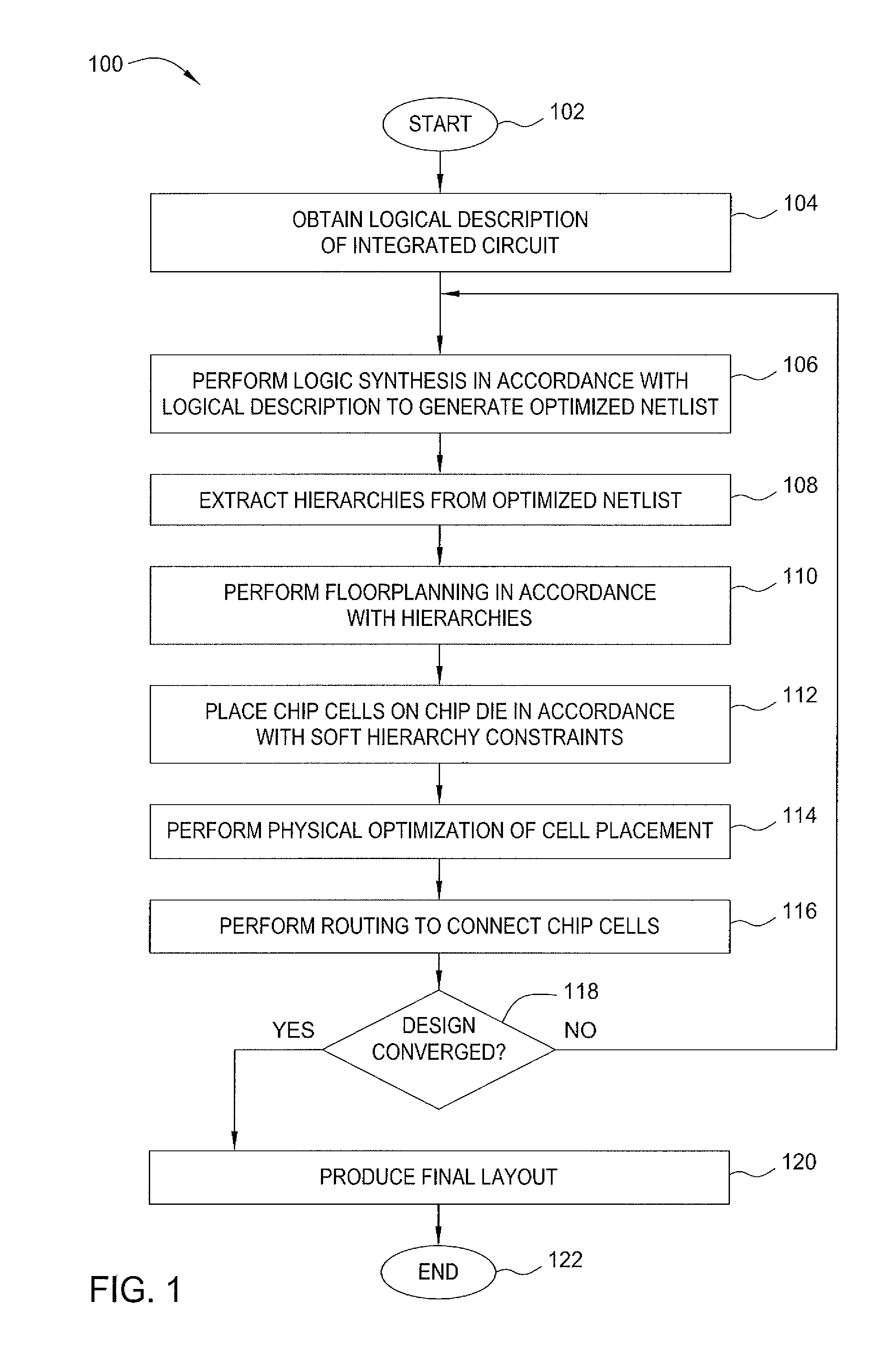 Soft hierarchy-based physical synthesis for large-scale, high-performance circuits