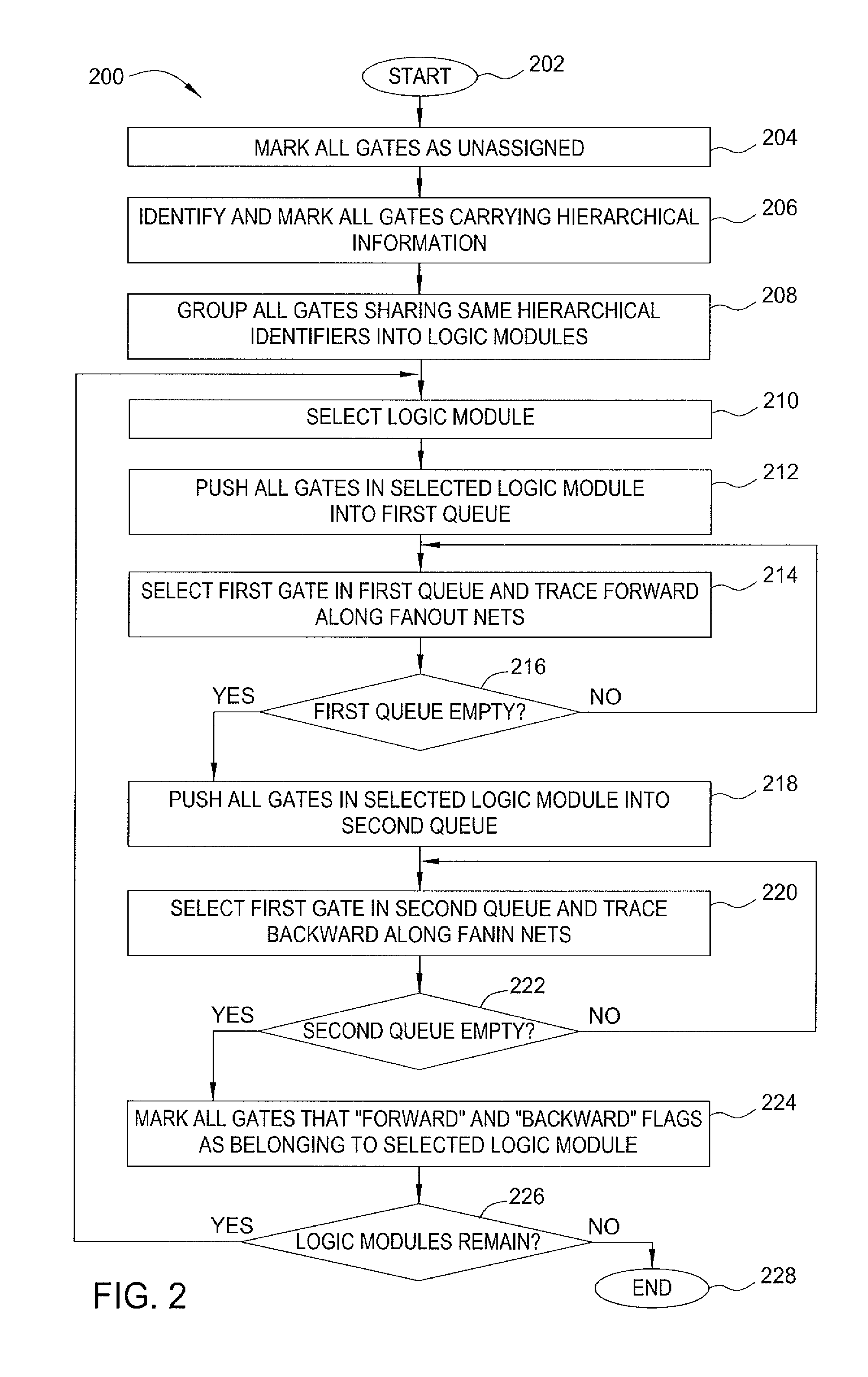 Soft hierarchy-based physical synthesis for large-scale, high-performance circuits