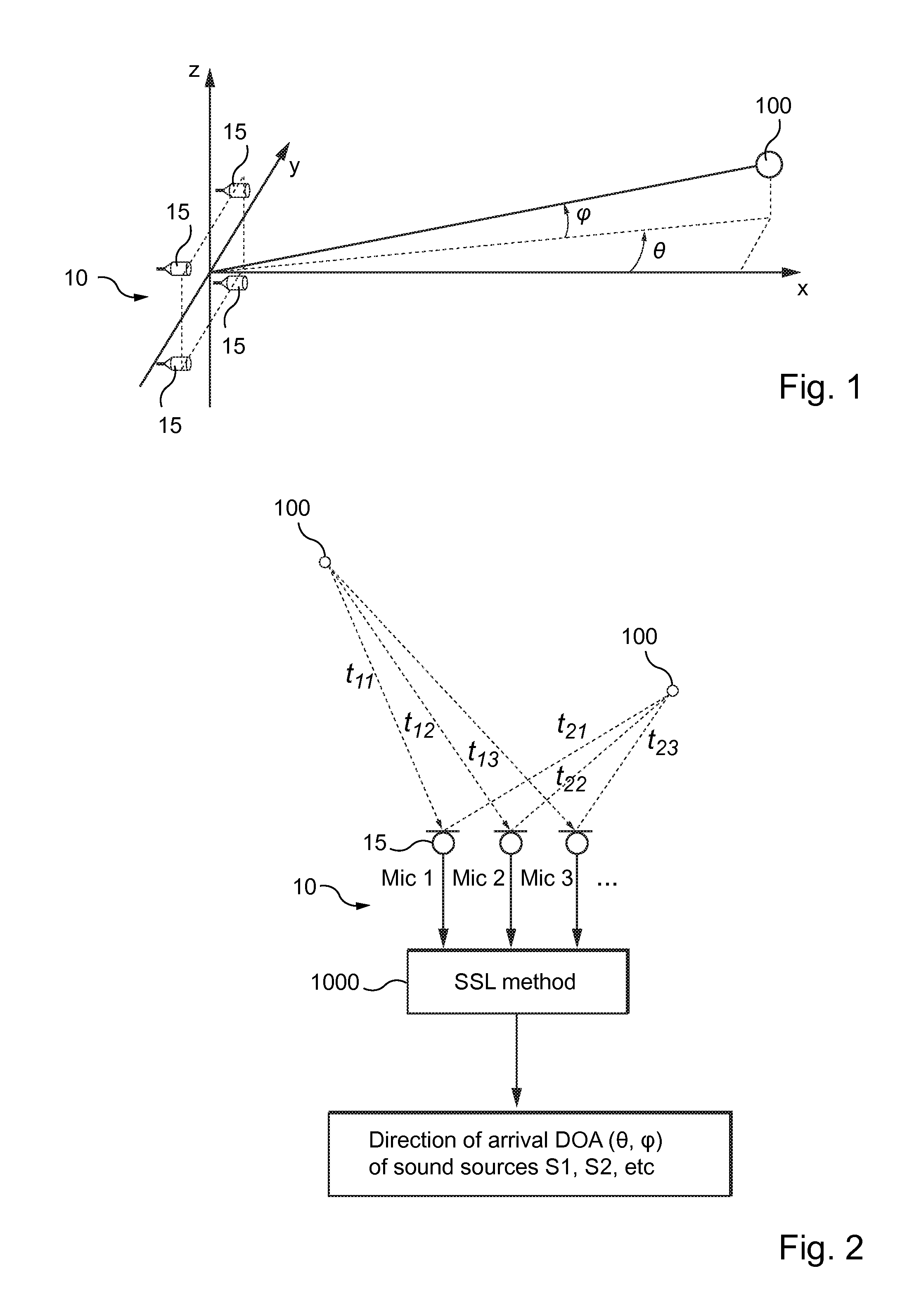 Method and device for localizing sound sources placed within a sound environment comprising ambient noise