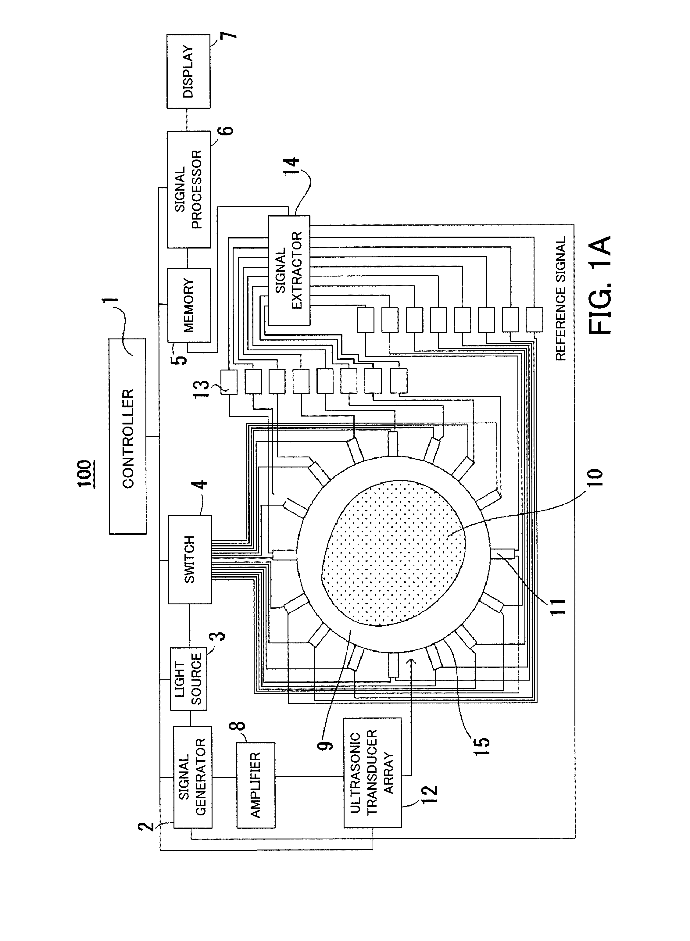 Measurement apparatus and measurement method