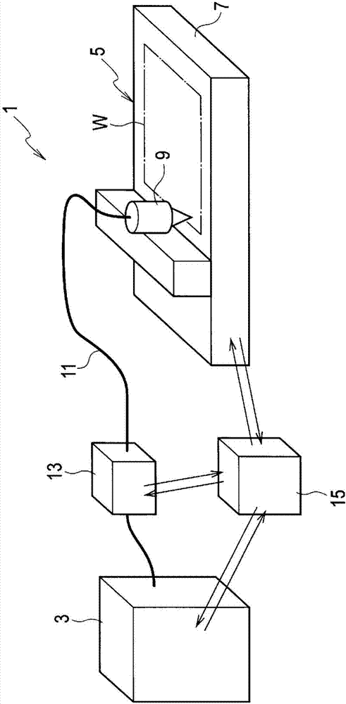 Piercing method and laser processing apparatus