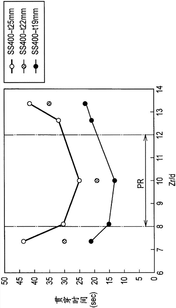 Piercing method and laser processing apparatus