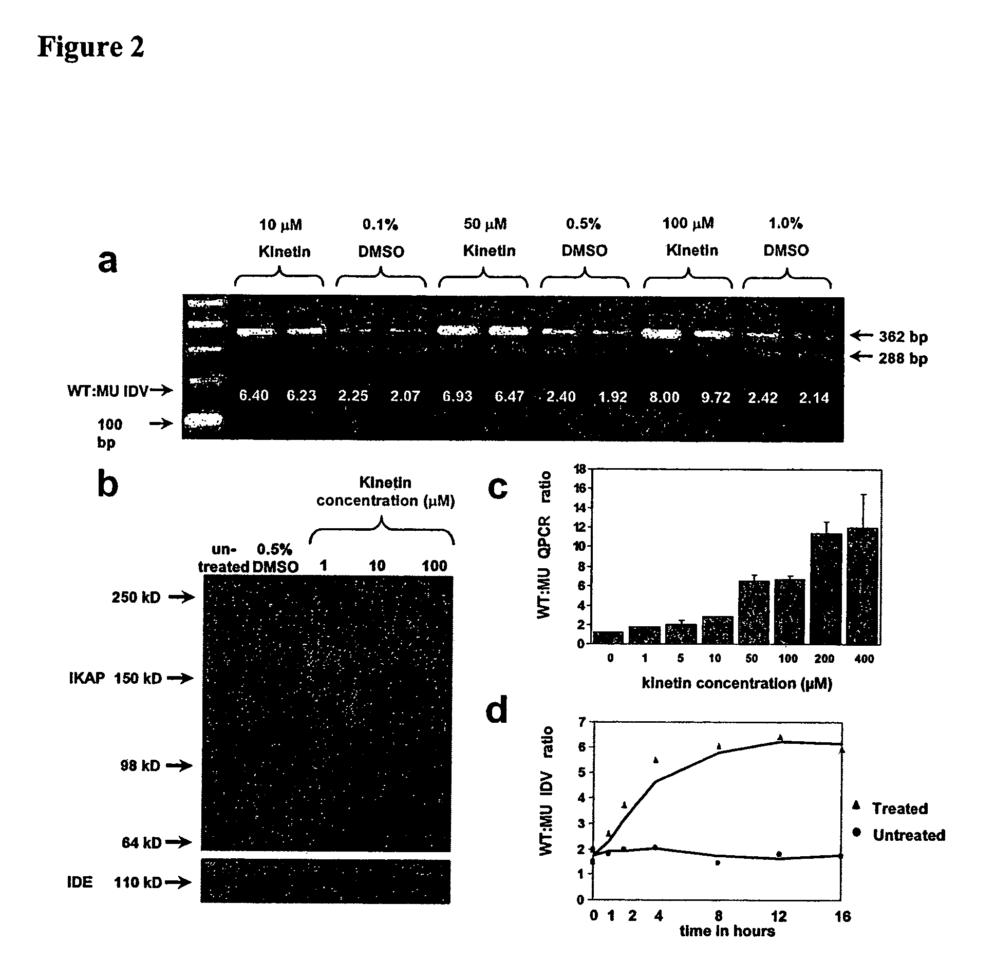 Methods for altering mRNA splicing and treating familial dysautonomia and other mechanistically related disorders