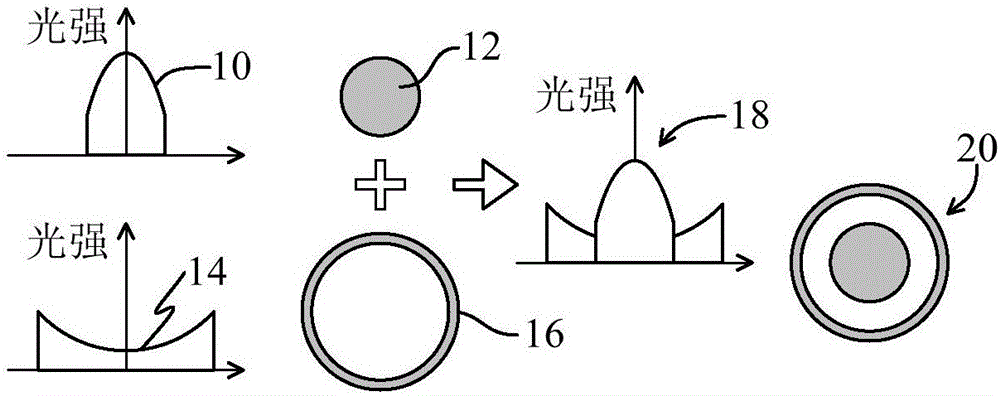 Annular compound pulse laser drilling method and device