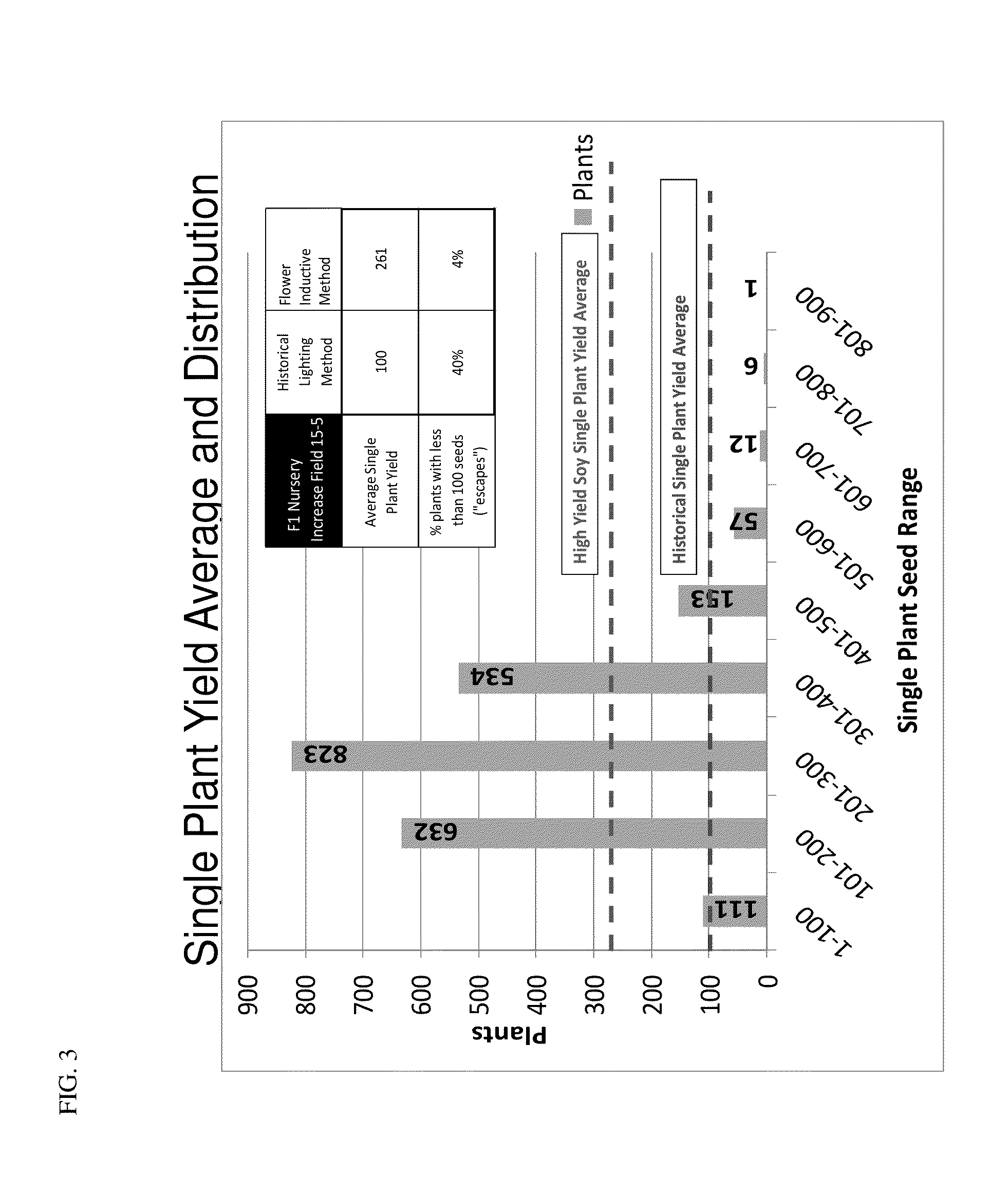 Methods for modifying flowering time and seed yield in field crops