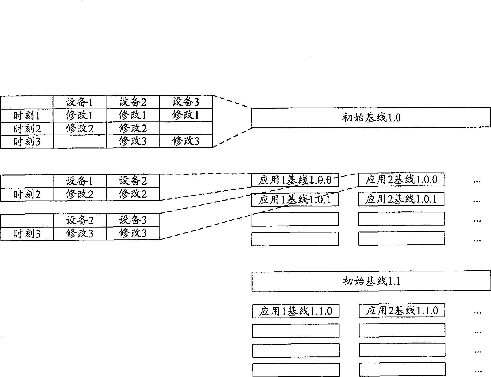 Configuration backup method, system and configuration file server and managed devices