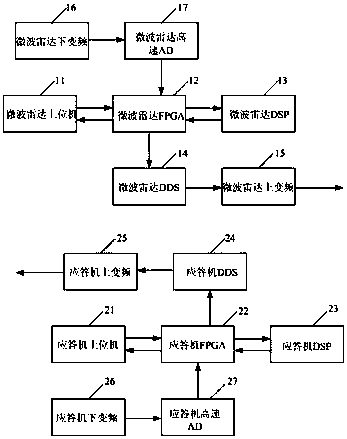 Responsive two-way data communication method for cooperative measurement system