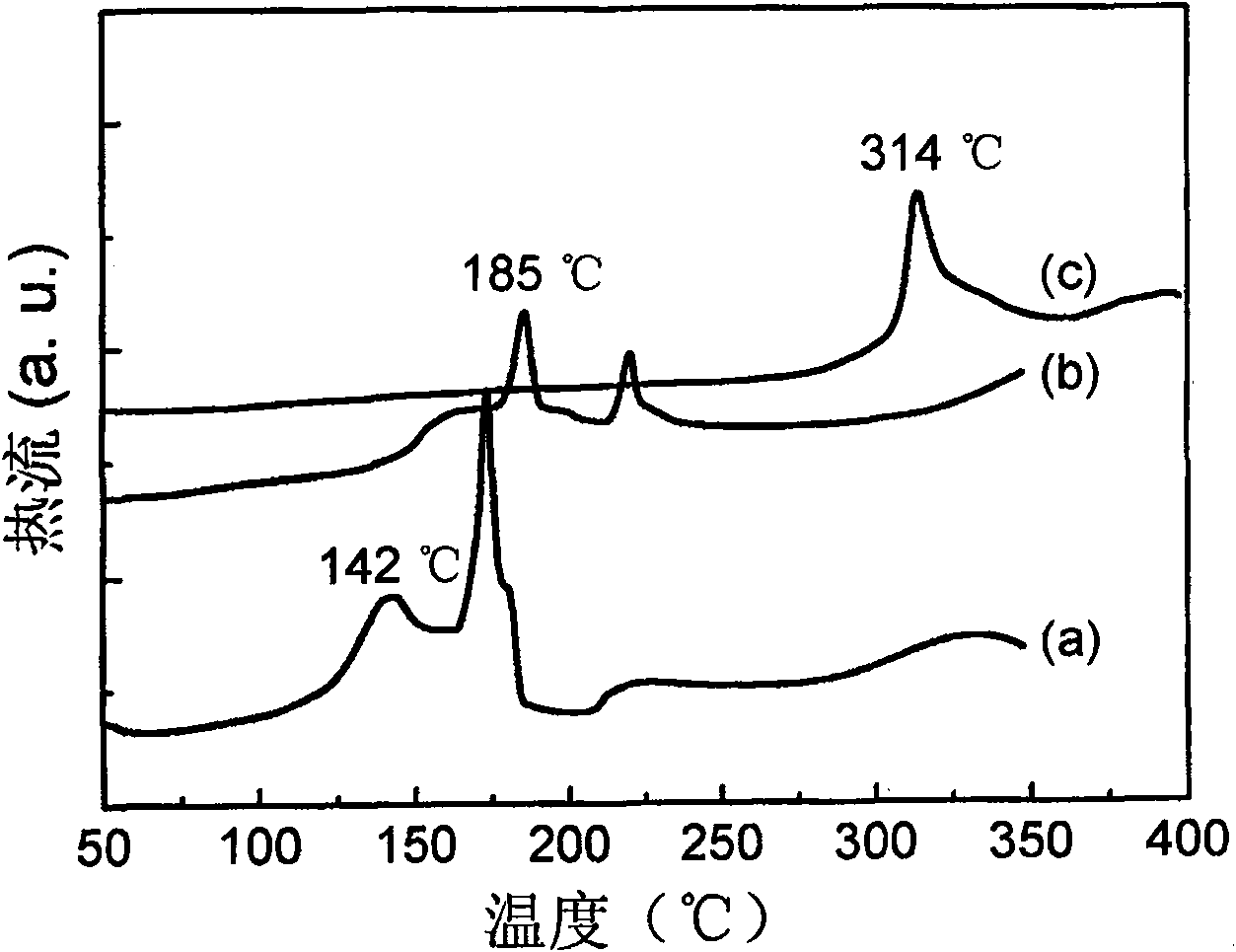 Storage material without tellurium, preparation method and application