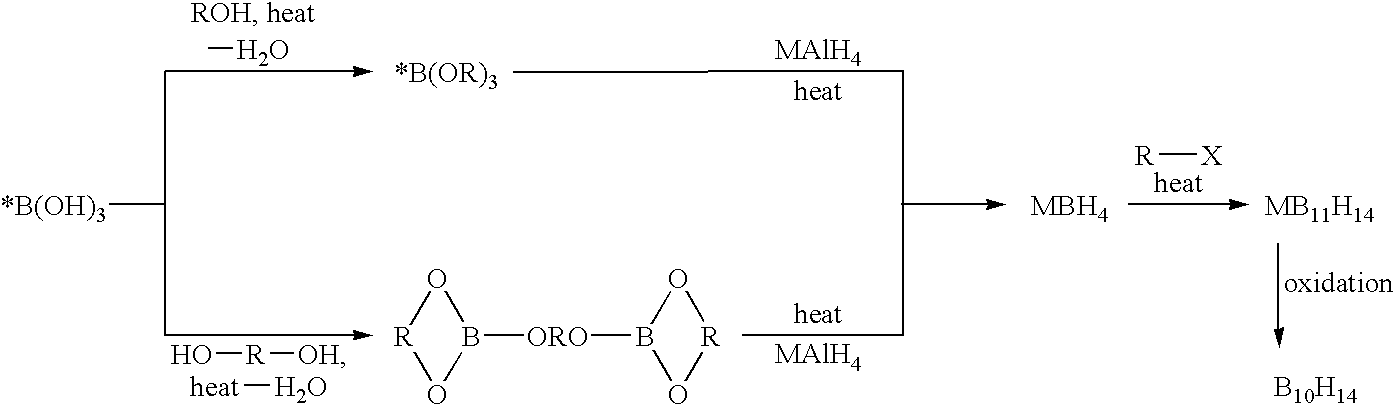 Methods of synthesis of isotopically enriched borohydride and methods of synthesis of isotopically enriched boranes