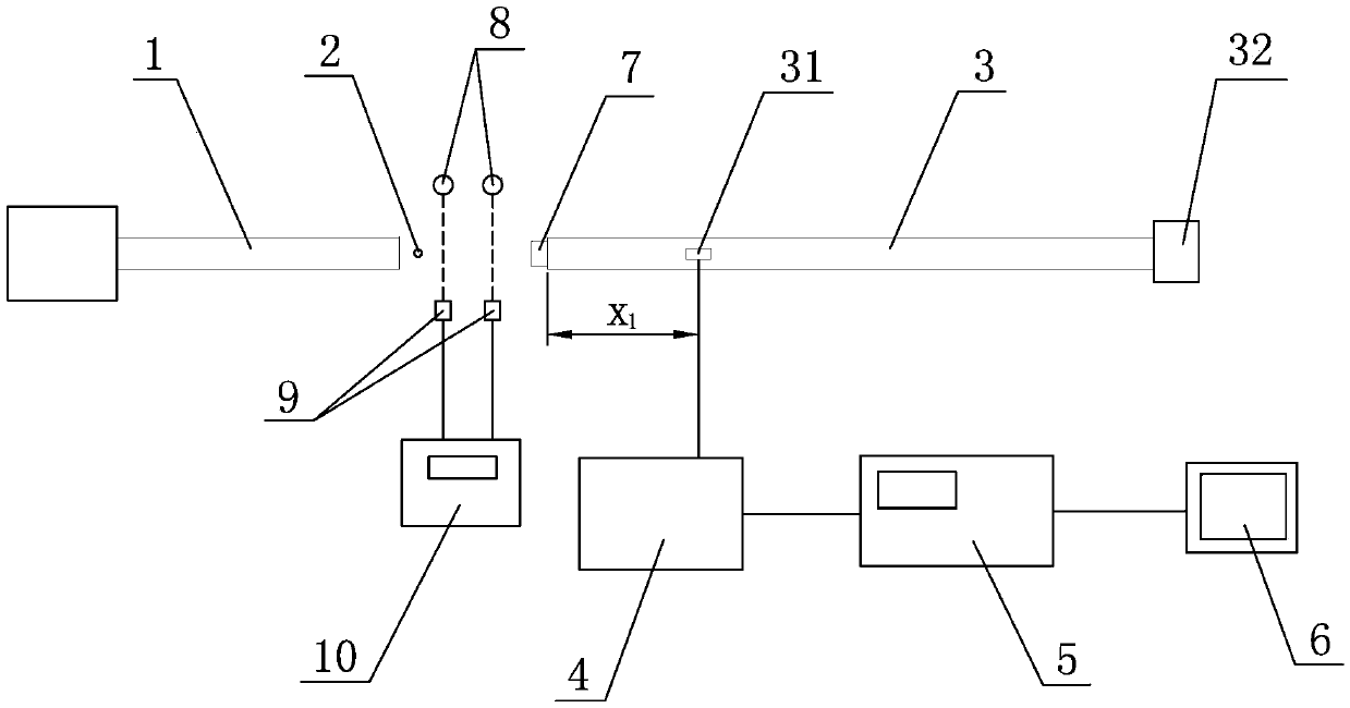 High-speed loading material dynamic indentation experimental method