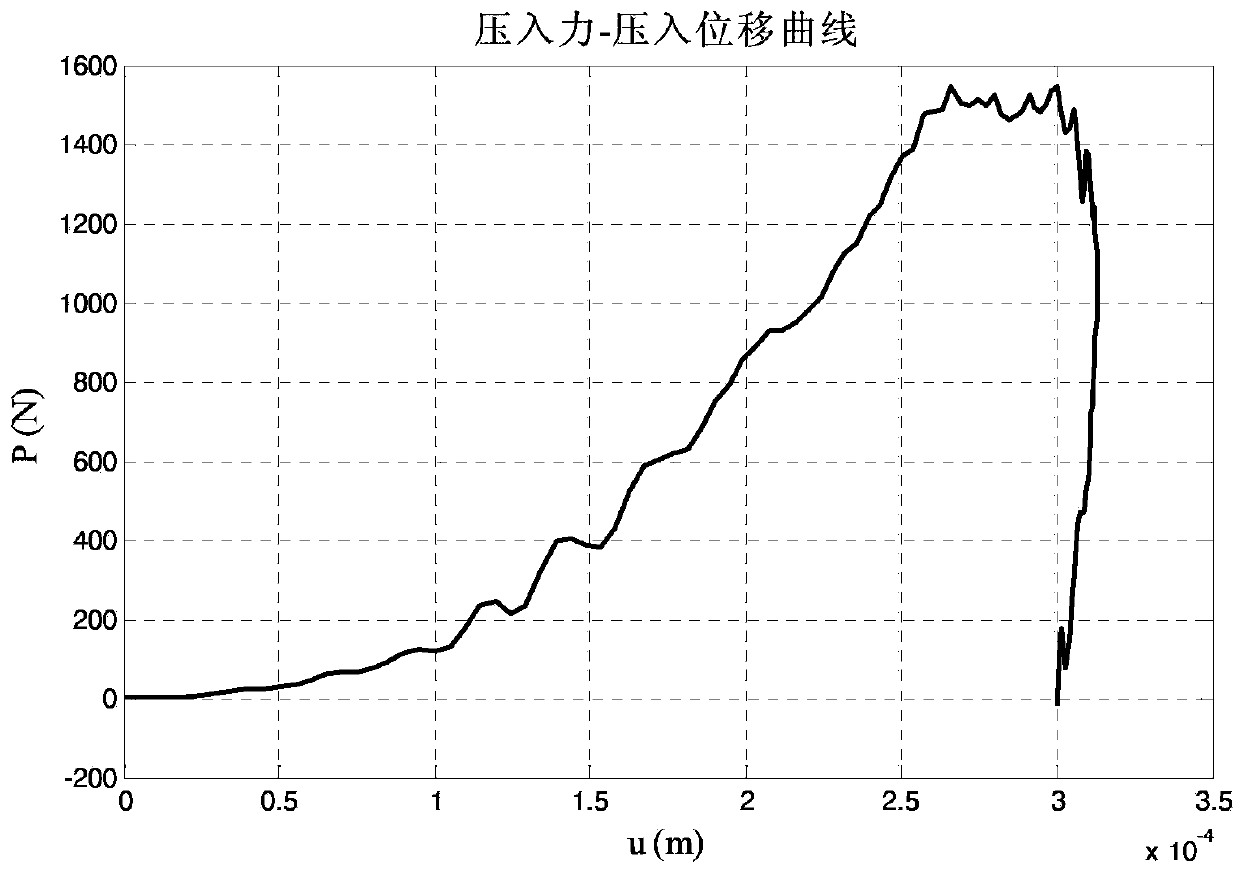 High-speed loading material dynamic indentation experimental method