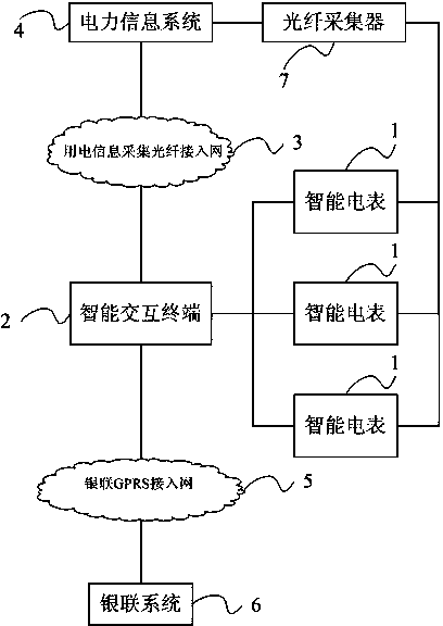 Power customer intelligent interactive terminal system