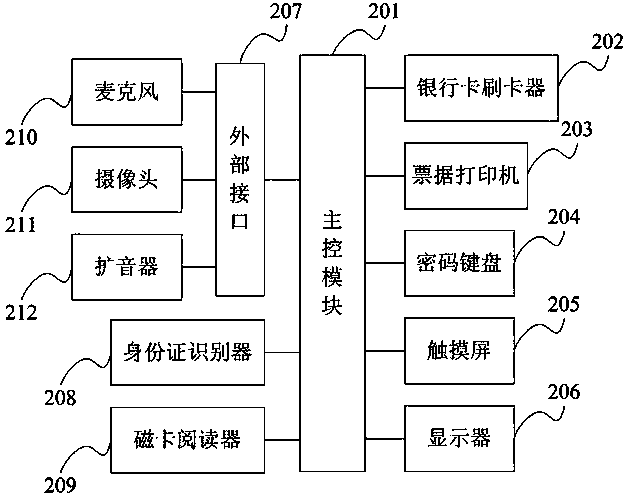 Power customer intelligent interactive terminal system